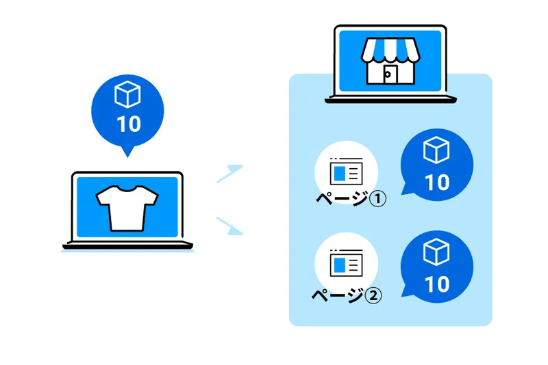 複数ページでの商品販売