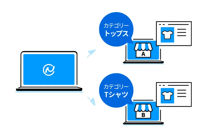 カテゴリの変換