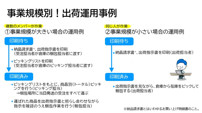 事業規模別の出荷運用事例。複数メンバー対応と単一人対応のプロセス比較図