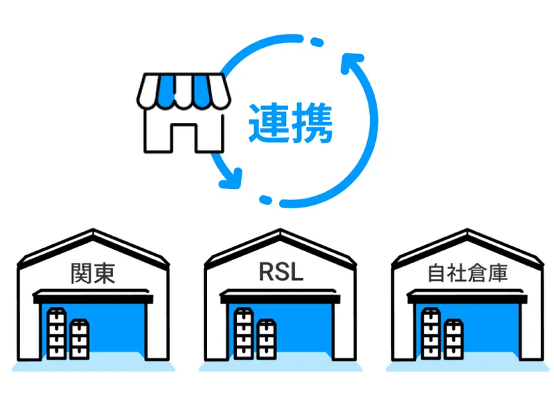 複数拠点からの出荷を一元管理