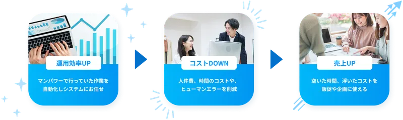 ネクストエンジンでTemuの受注・在庫管理をすると得すること