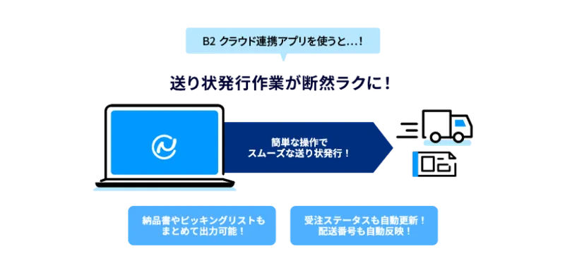 B2クラウド連携アプリを使った場合のイメージ