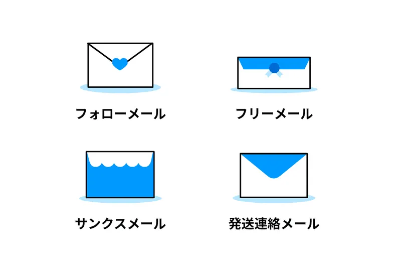 各種メール送信