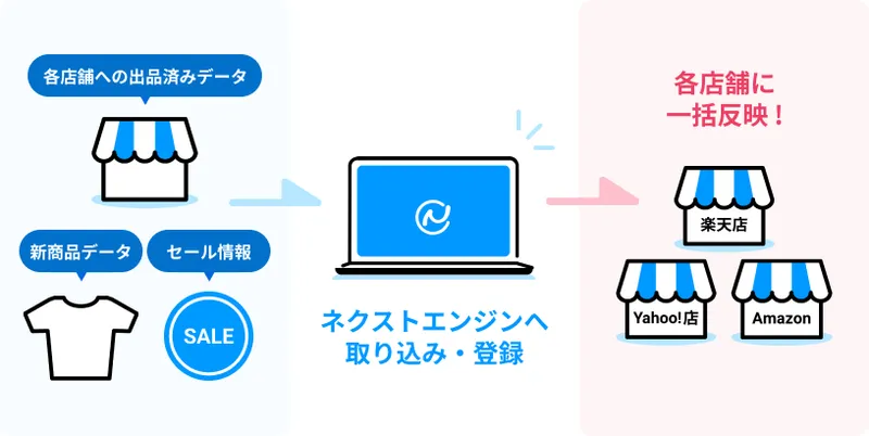 ネクストエンジンへ取り込み・登録