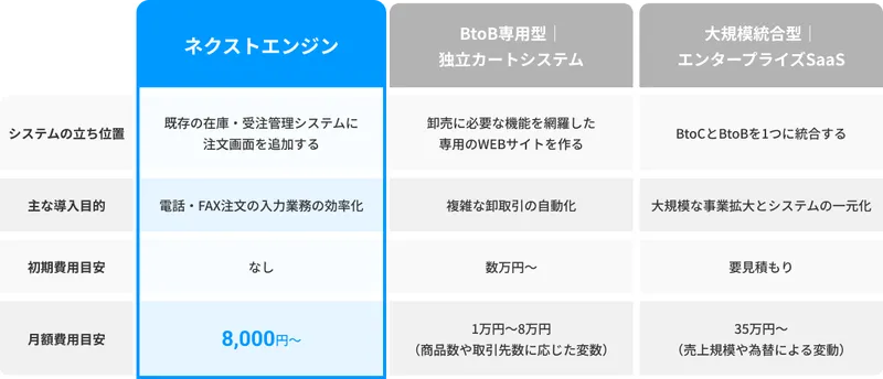 料金比較表