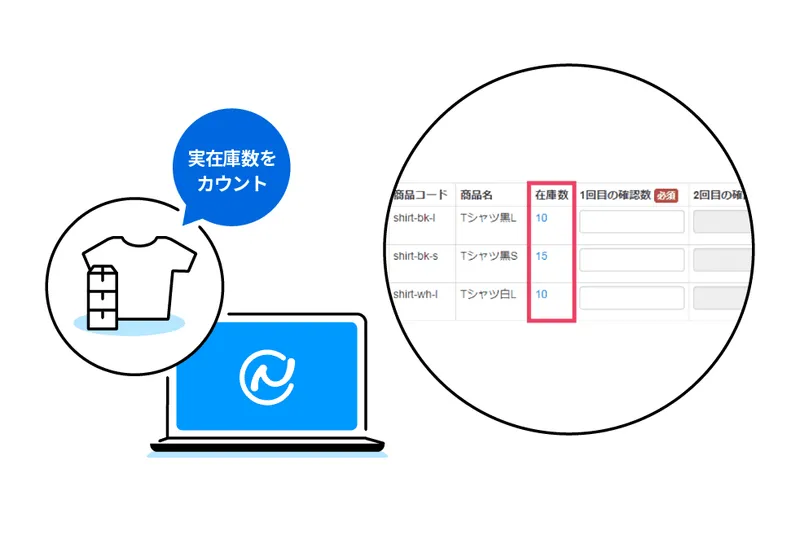 棚卸
