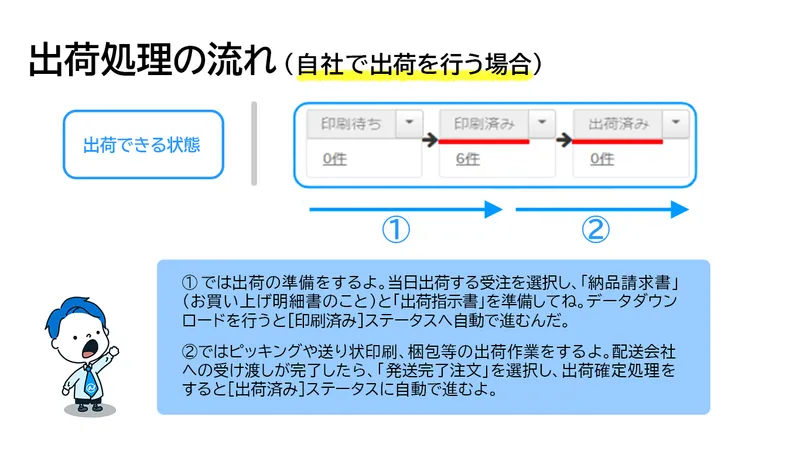 事業規模別の出荷運用事例。複数メンバー対応と単一人対応のプロセス比較図