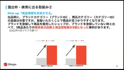 露出枠・検索に出る取り組み例