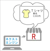商品管理のデータを元に楽天市場へ商品ページを反映してみた(１)