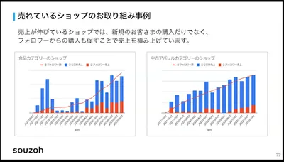 売れているショップのお取組み事例図