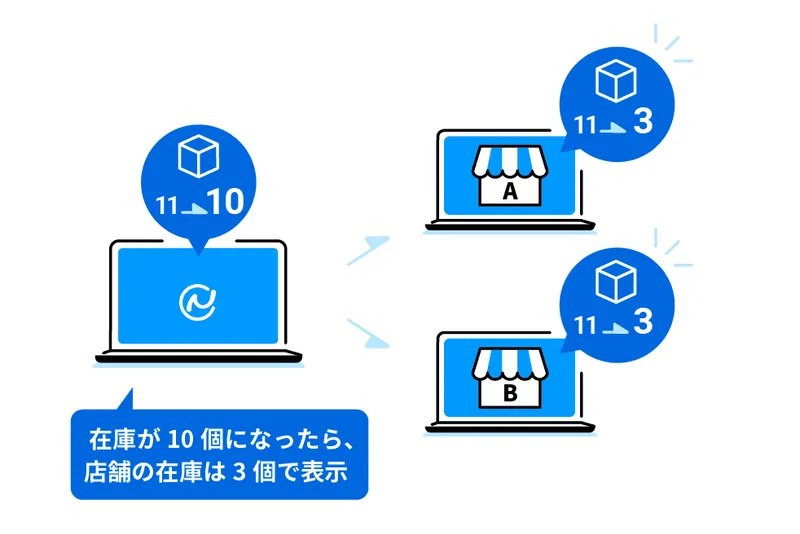 上限在庫数の設定
