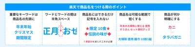 楽天検索順位向上のための商品名設定ポイント。キーワード配置とルール解説