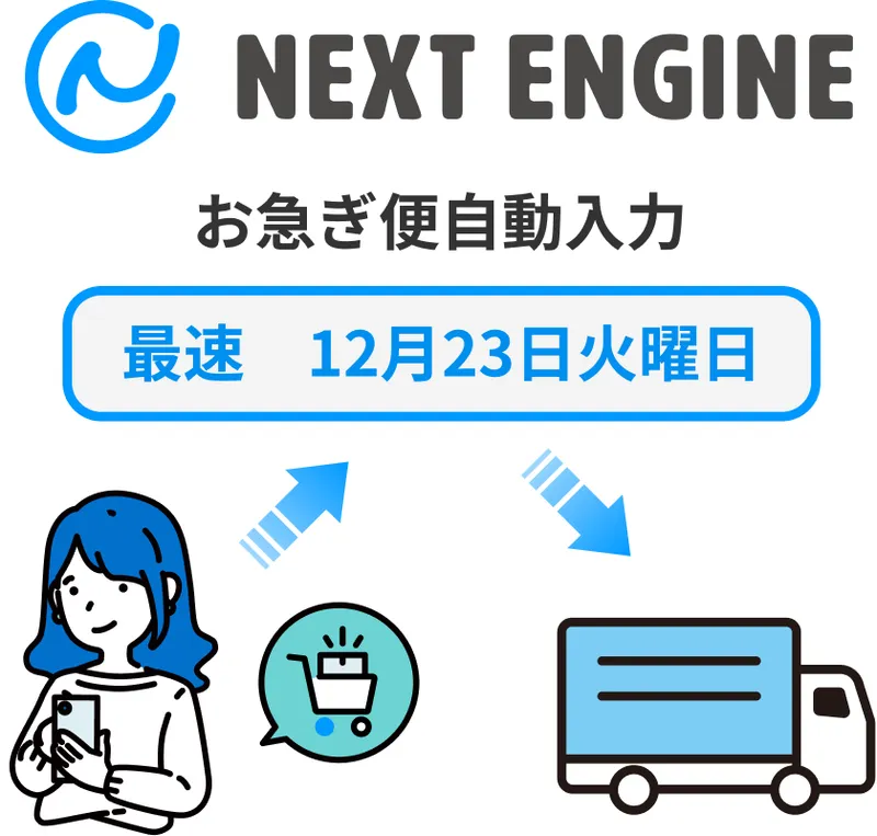 Amazonマケプレお急ぎ便にも自動対応