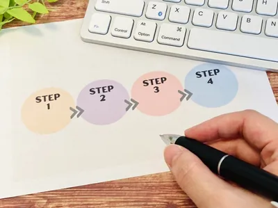 返品処理の4段階フロー。STEP1から順に矢印でつなぎSTEP4まで進むプロセス図