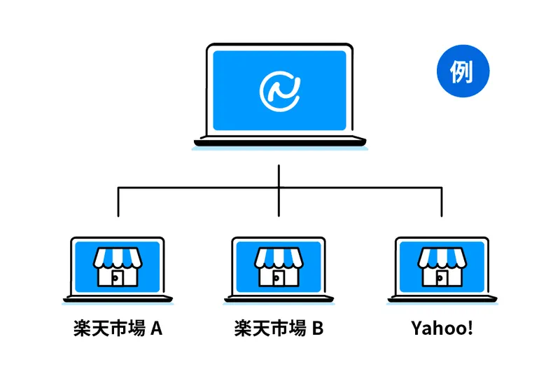 同一モール複数店舗管理