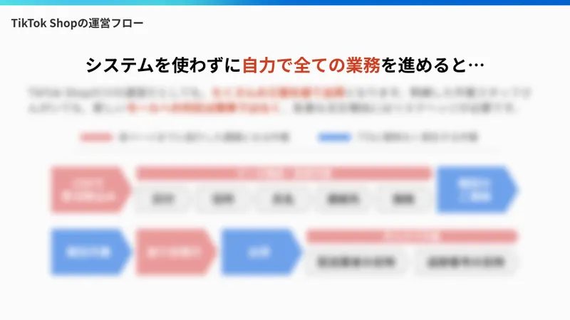 TikTok Shop4大課題を解決！