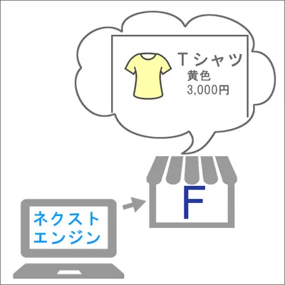 新機能！商品管理で『futureshopのページをつくってみた‐①』