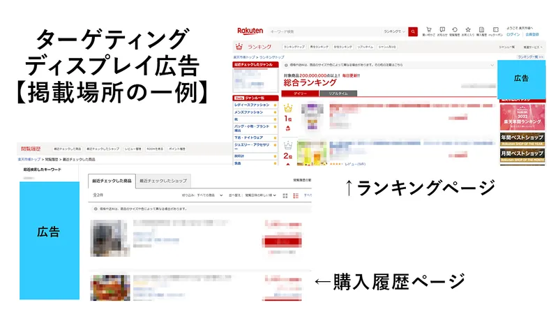楽天市場のターゲティングディスプレイ広告（TGD）掲載位置の説明図