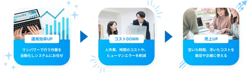 ネクストエンジンでShopifyの受注・在庫管理をすると得すること