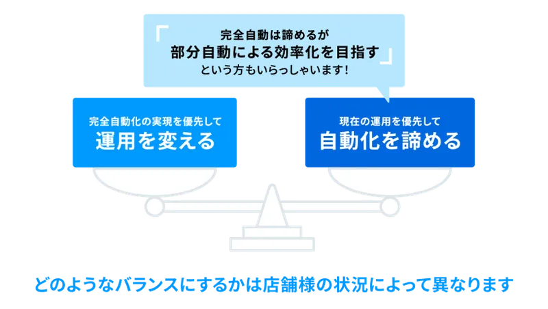 運用と自動化のバランスのイメージ