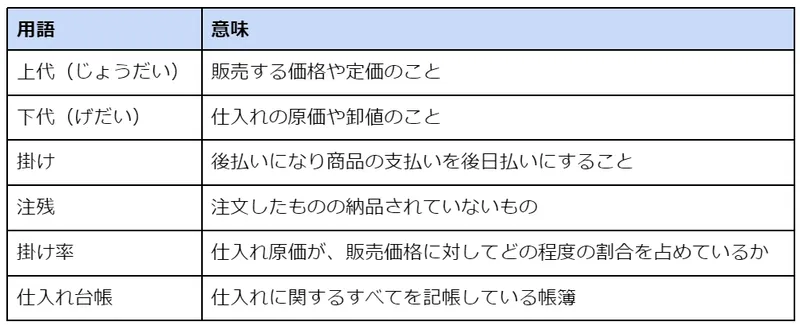 仕入れ・販売用語の定義表（上代・下代・掛け・注残・掛け率・仕入れ台帳の説明）