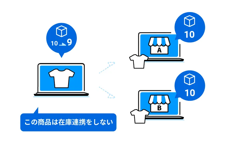 特定商品の在庫連携解除