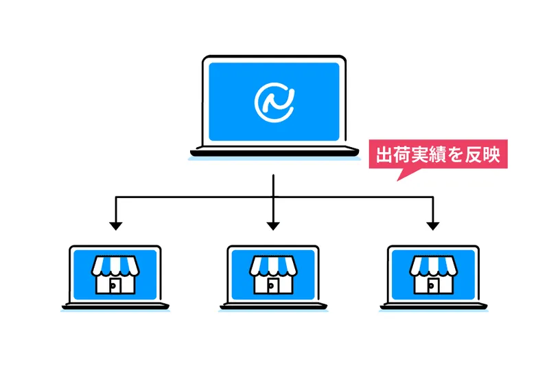 出荷実績の反映