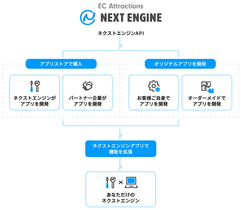 アプリの入手方法