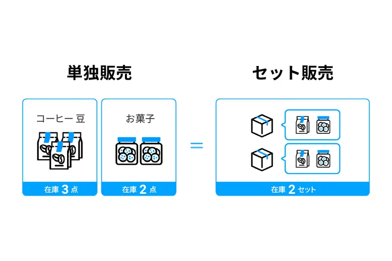 セット商品の管理