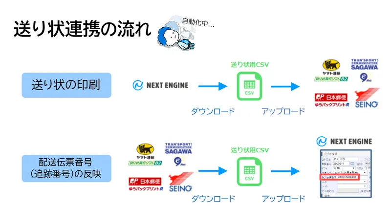 事業規模別の出荷運用事例。複数メンバー対応と単一人対応のプロセス比較図