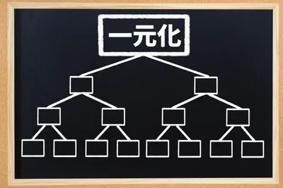 黒板に「一元化」と書かれ、バラバラだったデータや組織がピラミッド状に整理されていく様子を表した図解