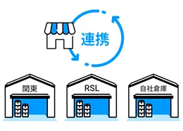 複数拠点からの出荷一元管理のイメージ図