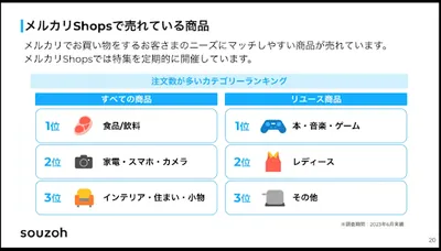 メルカリShopsで売れている商品