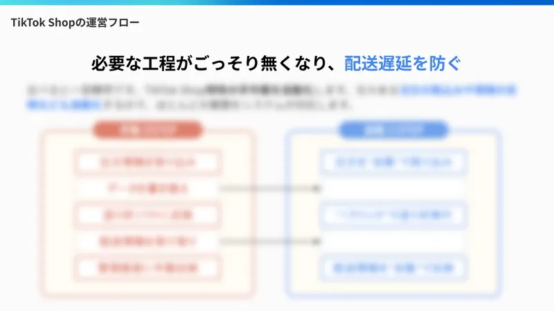 TikTok Shop4大課題を解決！