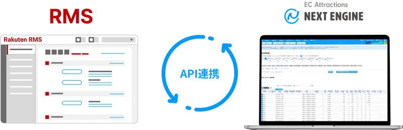 RMSとネクストエンジンのAPI連携イメージ