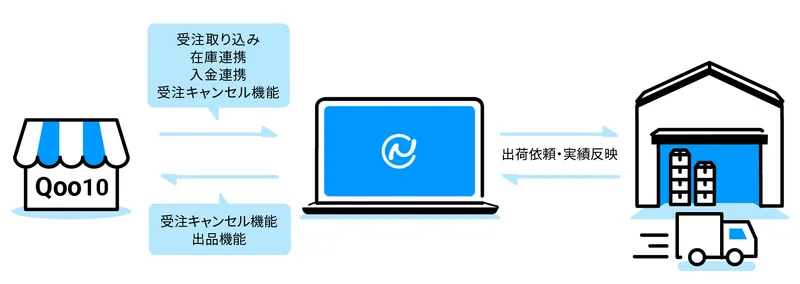 Qoo10連携